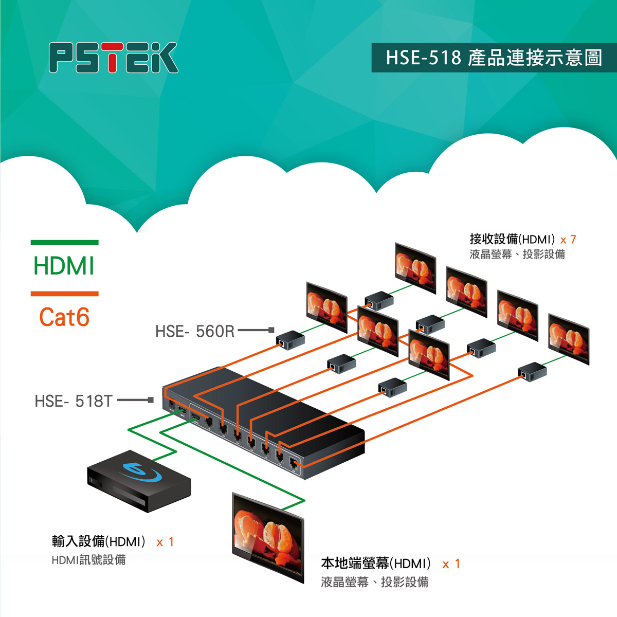 五角科技 - #五角科技 《HSE-518T》系列，可以達到🔥分配+延長⭐兩機一體🔥... | Facebook