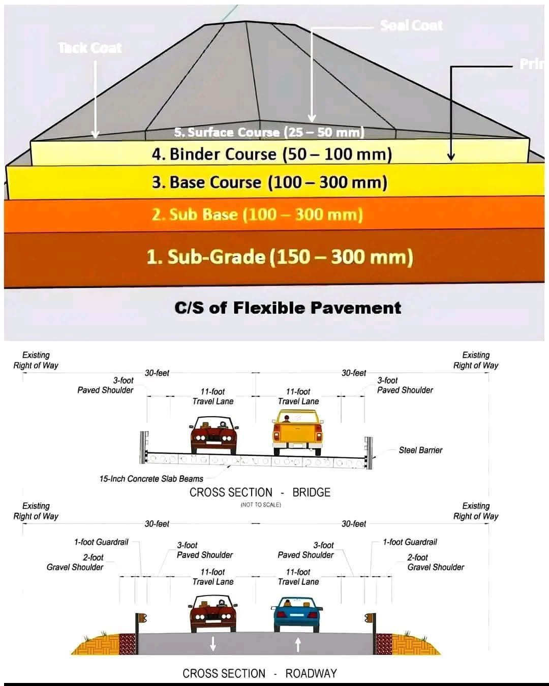 Civil - Practical Civil Engineering Interview Questions, Part 21 – Road ...