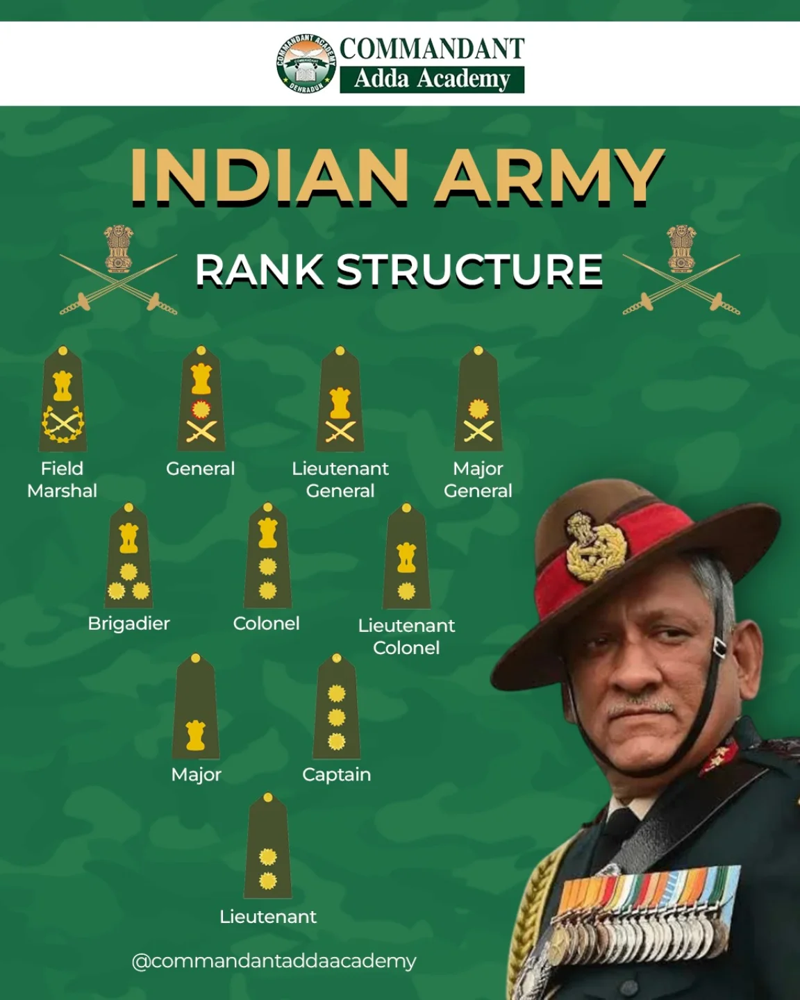 Commandant - 🇮🇳 Indian Army Rank Structure Explained! From Lieutenant ...