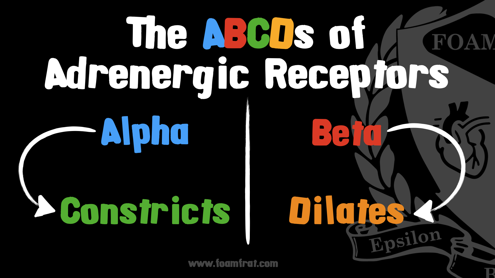 FOAMfrat - The ABCDs of Adrenergic Receptors | Facebook