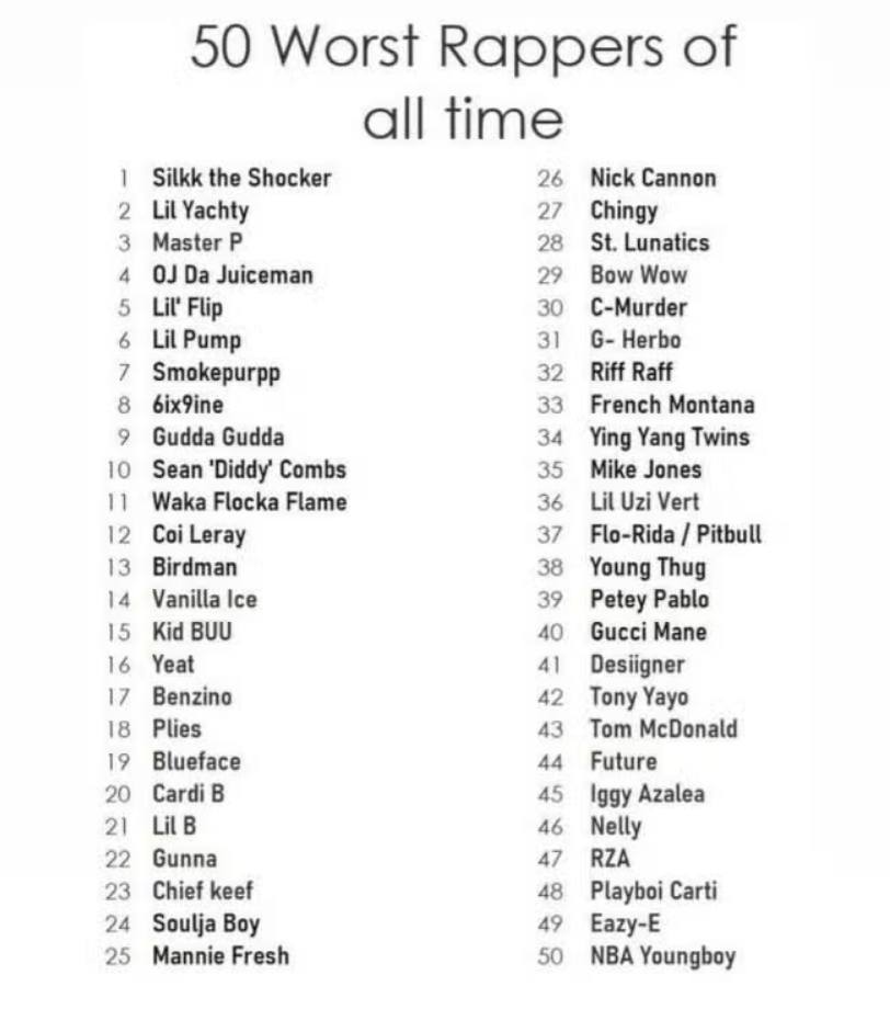 Hip Hop Forever - Top 50 WORST rappers of all time going... | Facebook