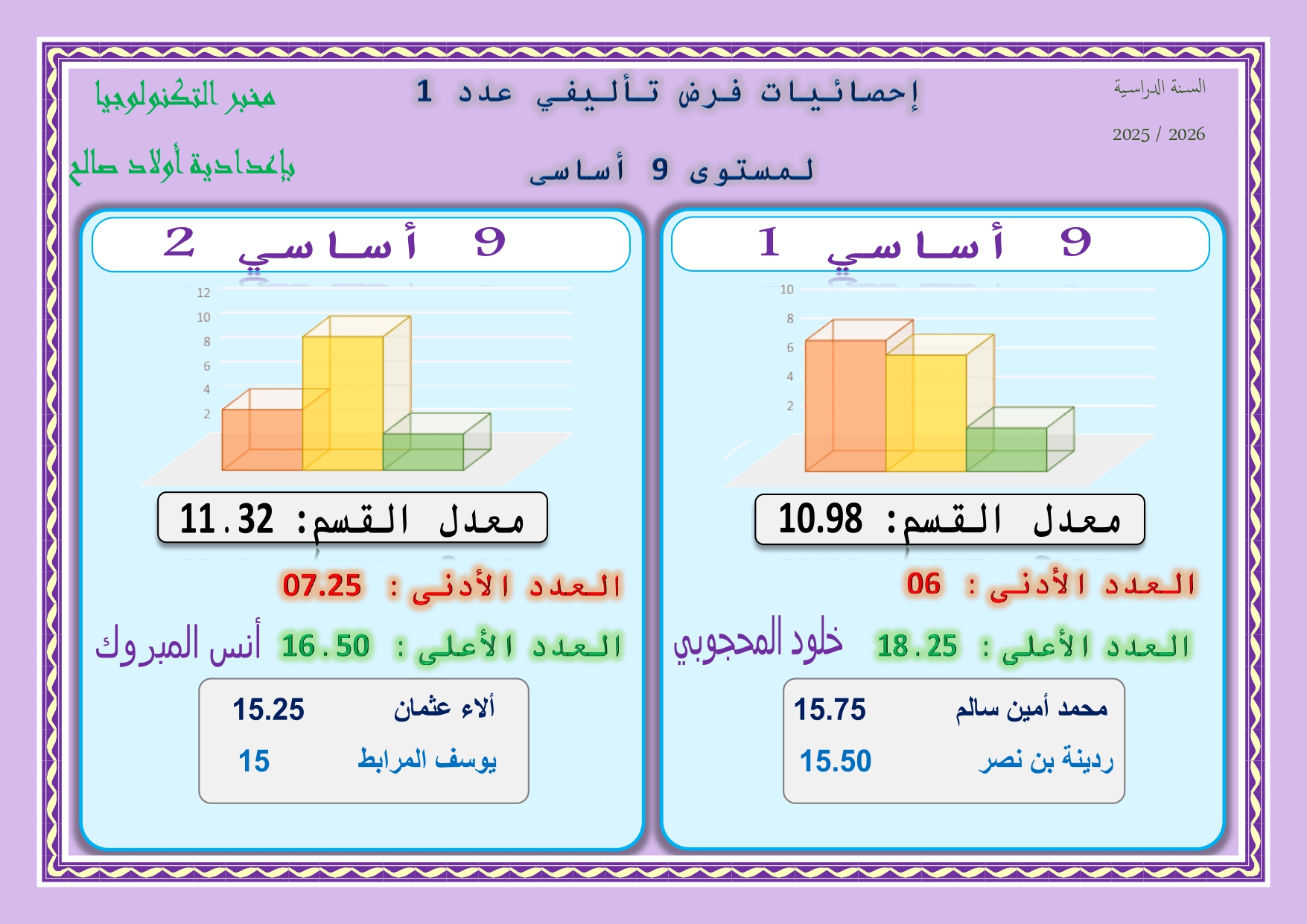 مخبر التكنولوجيا بإعدادية أولاد صالح