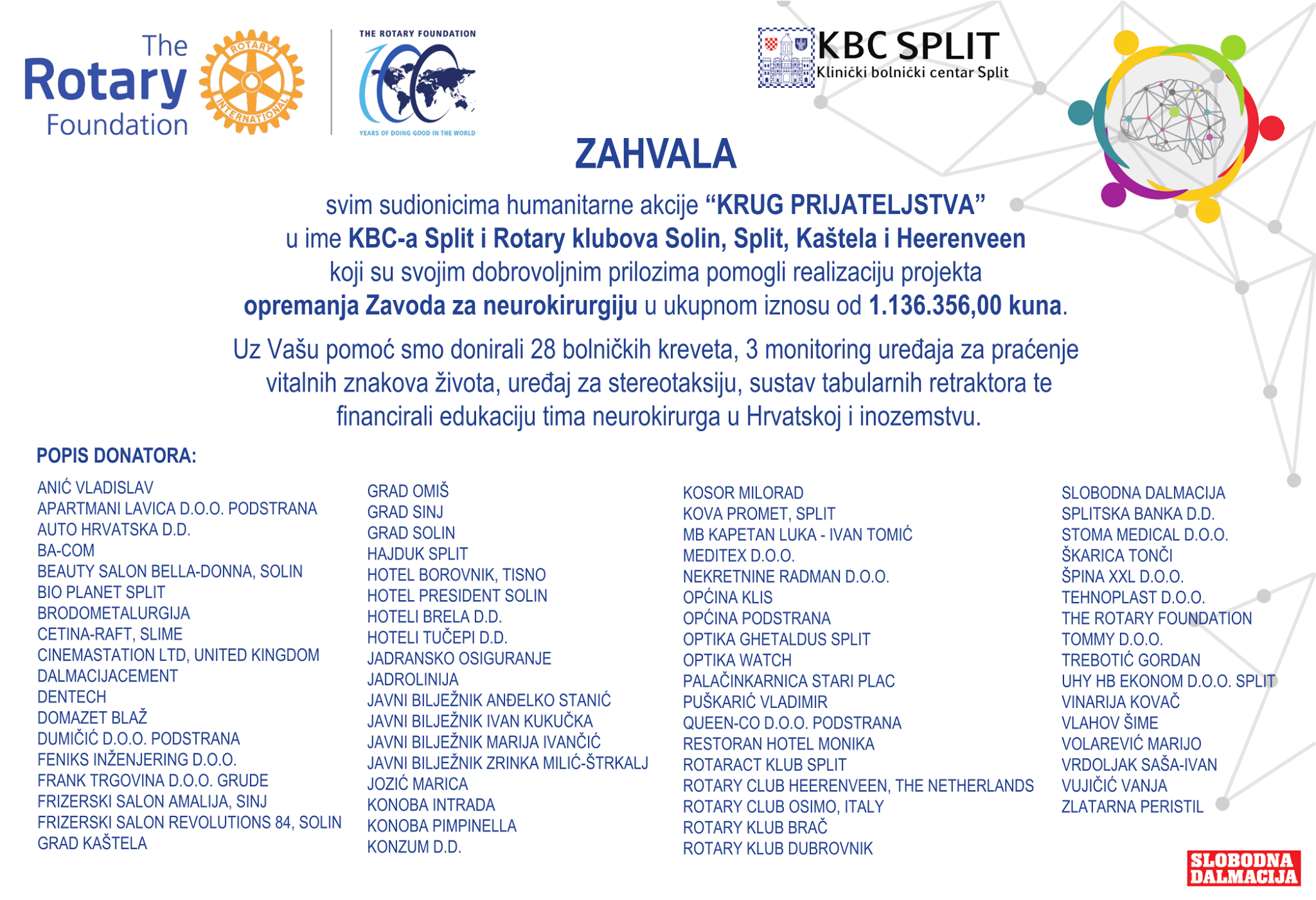 Grad Solin | Solin