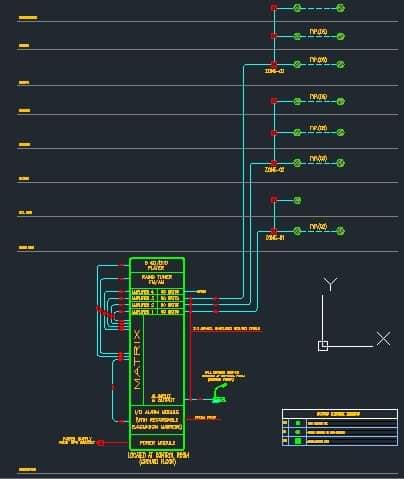 Tesla Online Electrical Courses | * مرفق تجميعة Riser Diagram بصيغة dwg ...