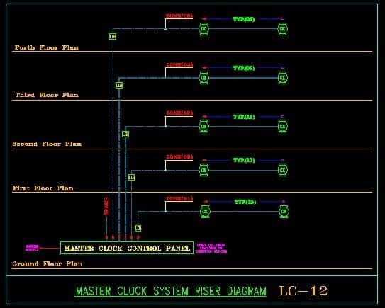 Tesla Online Electrical Courses | * مرفق تجميعة Riser Diagram بصيغة dwg ...