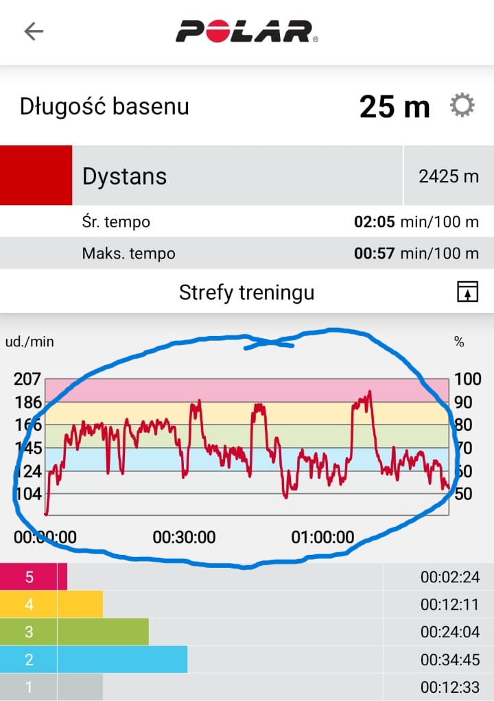 Garmin Forum | Hi, is there an option to show these zone colors in ...