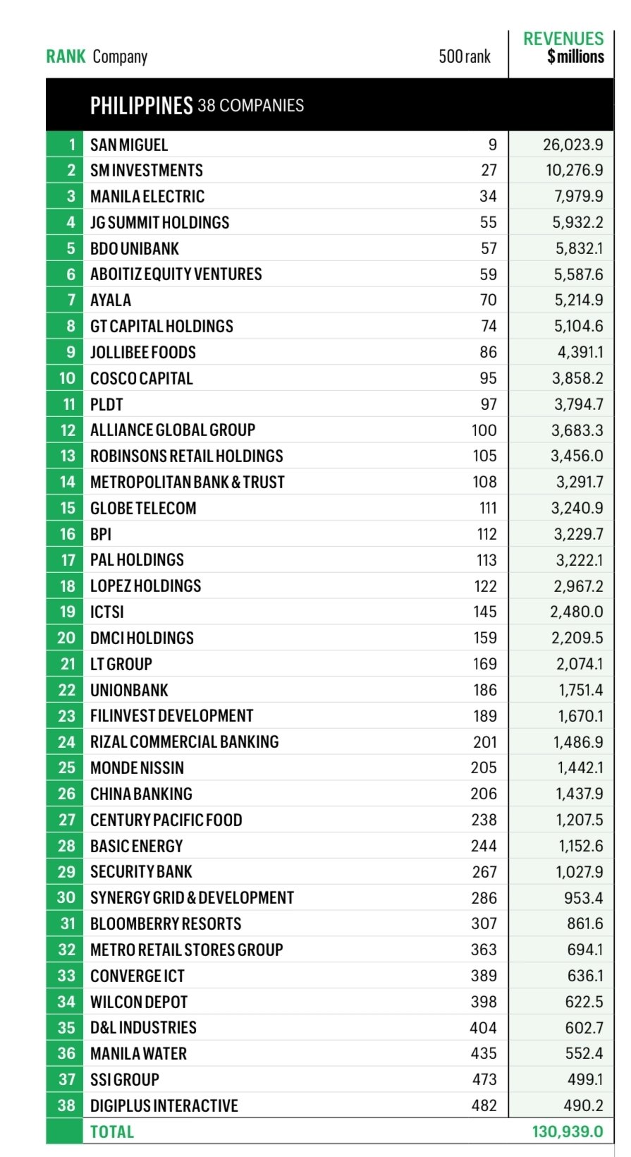 INQUIRER.net - JUST IN: Thirty-eight Philippine companies have been ...