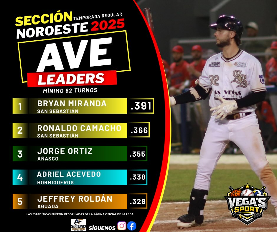 Vega’s - 📊 AVE Leaders – Sección Noroeste 2025 Estos son los líderes de ...