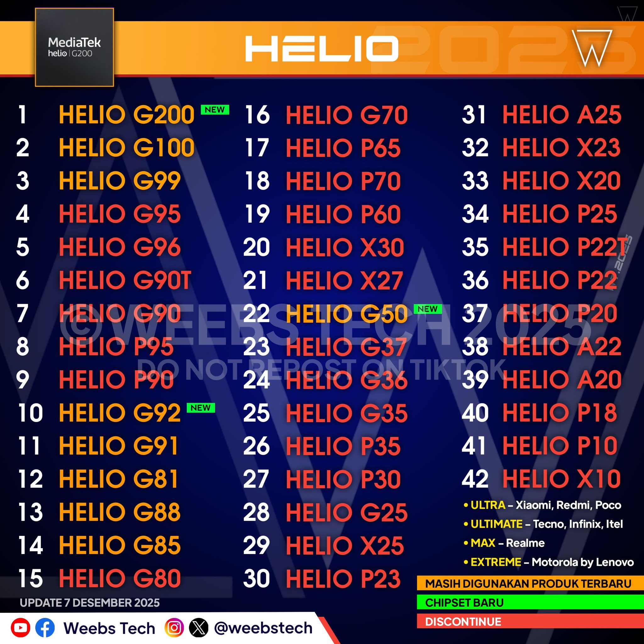 Weebs Tech - Update MediaTek Helio Ranking List 2025 End 🏁... | Facebook