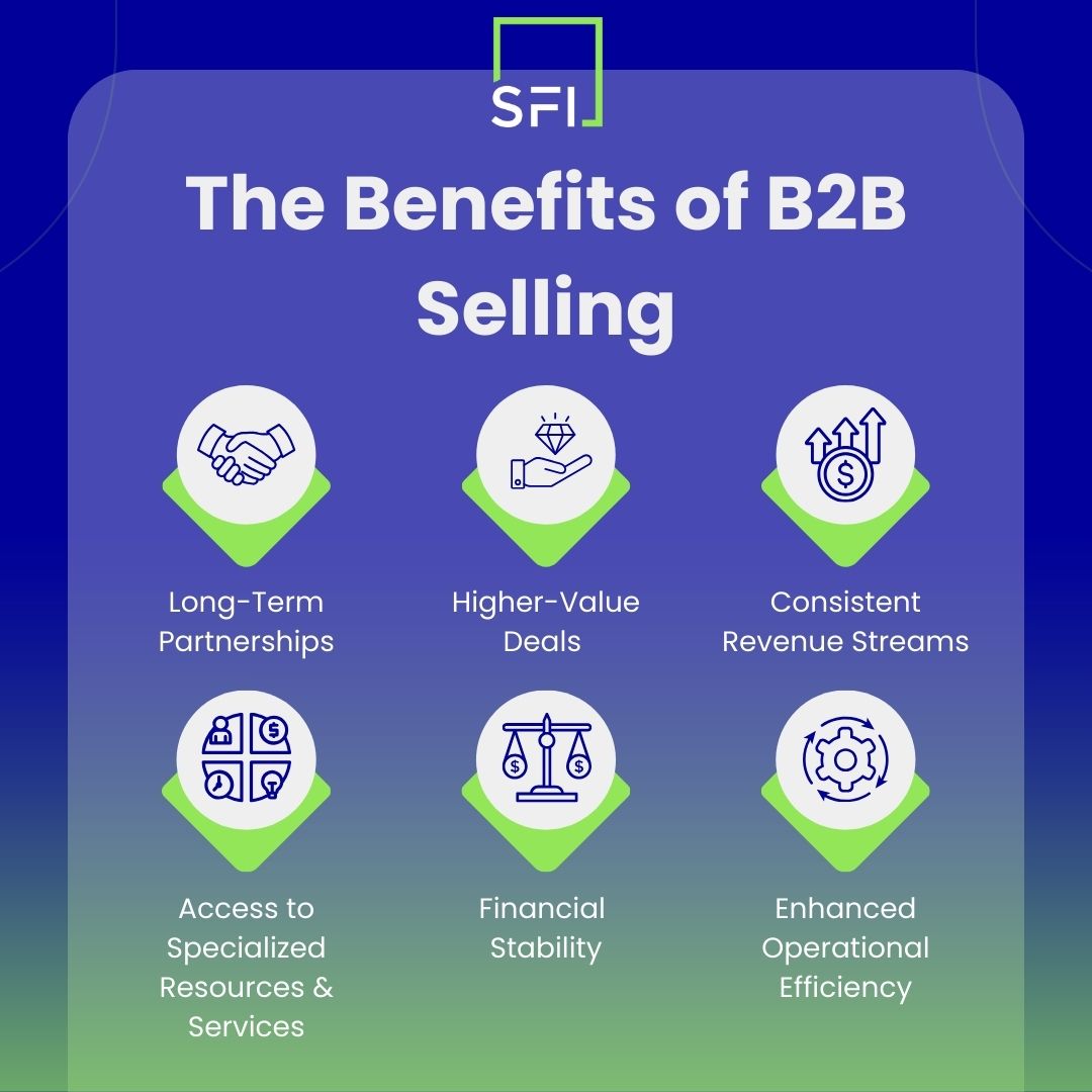 B2B selling plays a pivotal role in... - Sales Focus Inc.