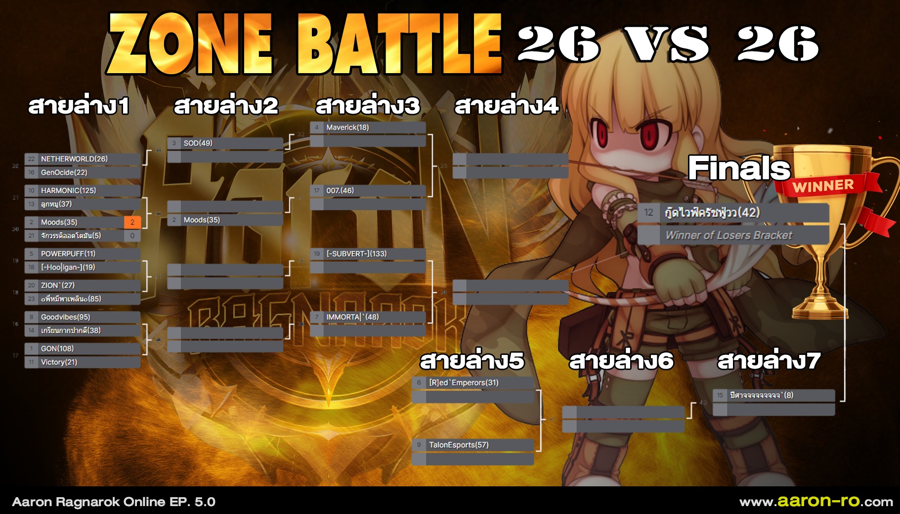 ตารางแข่งขัน Zone Battle 26 Vs 26... - Aaron Ragnarok Project | Facebook
