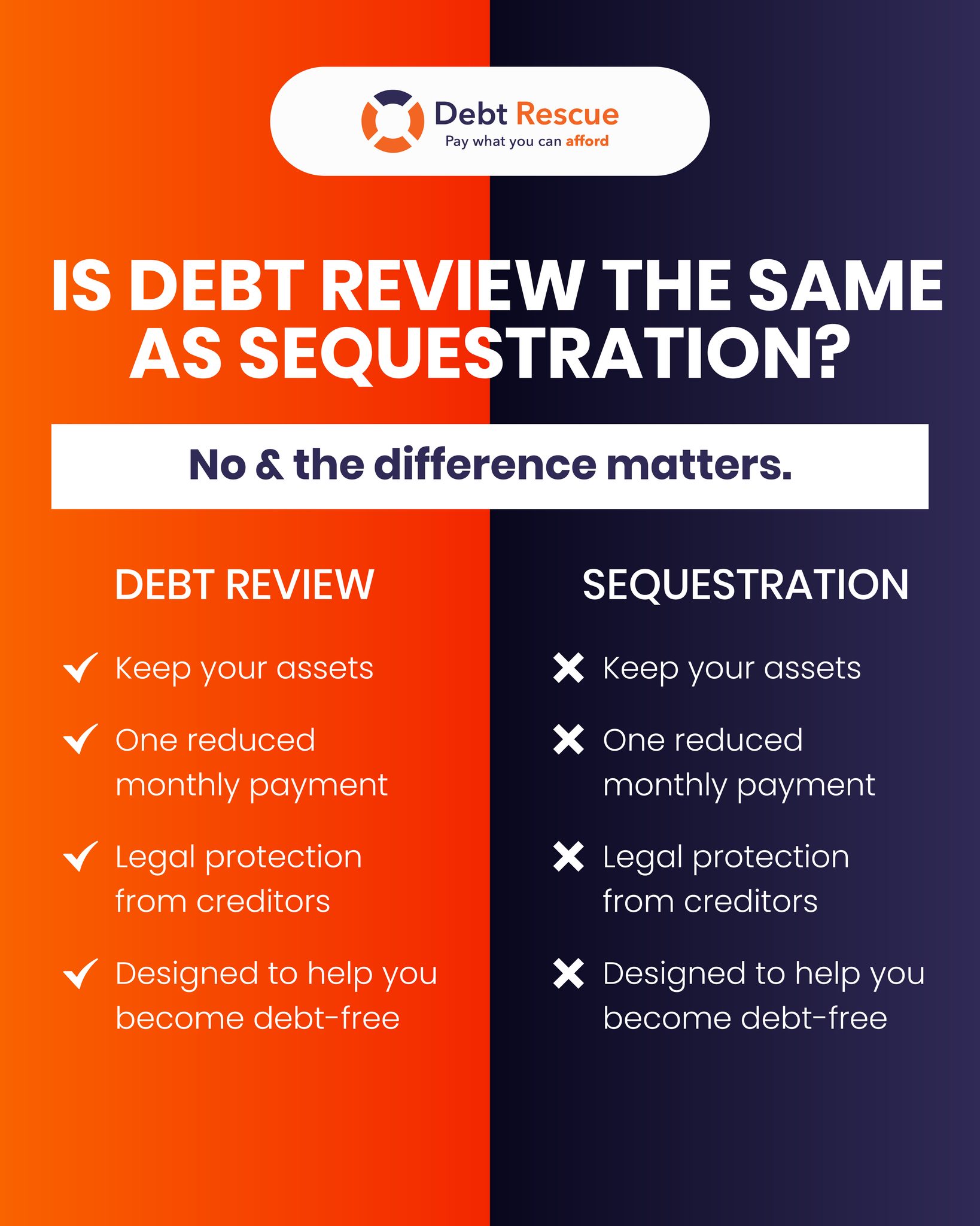 Debt Rescue SA | Kempton Park