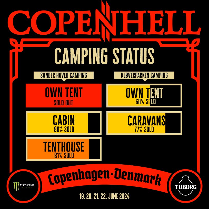 COPENHELL - Om kun to måneder er vi på vej ind på opløbsstrækningen for ...