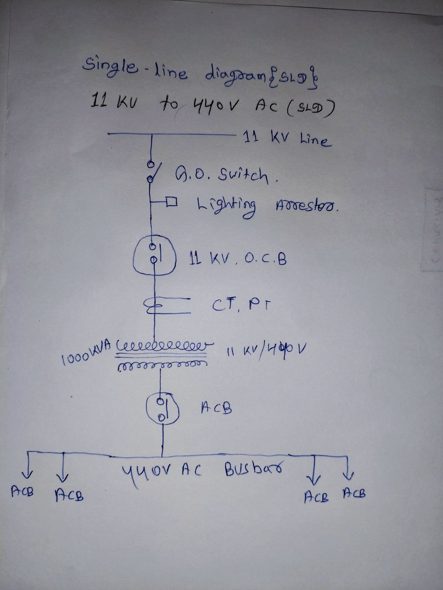 The Essentials Of Designing Mvlv Single Line Diagrams 729x710
