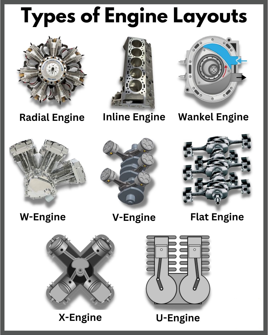 Types of engine layouts - Mechanical Engineering Learn