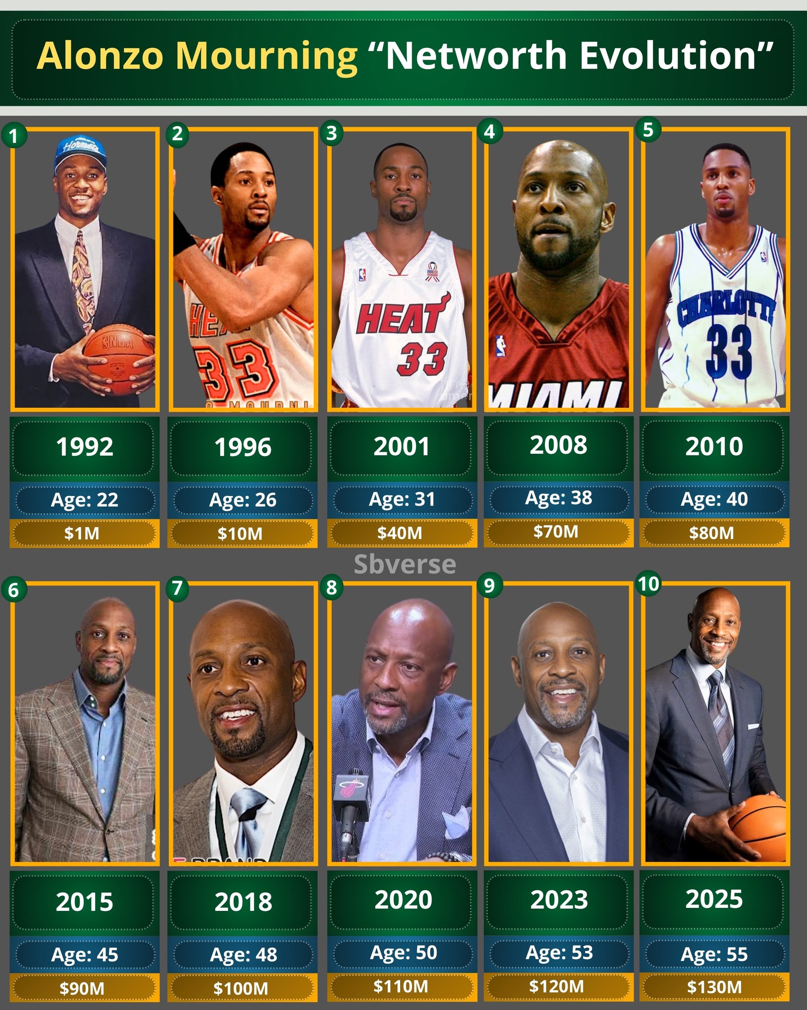 Alonzo Mourning, a dominant NBA center and Hall of Famer, built a 