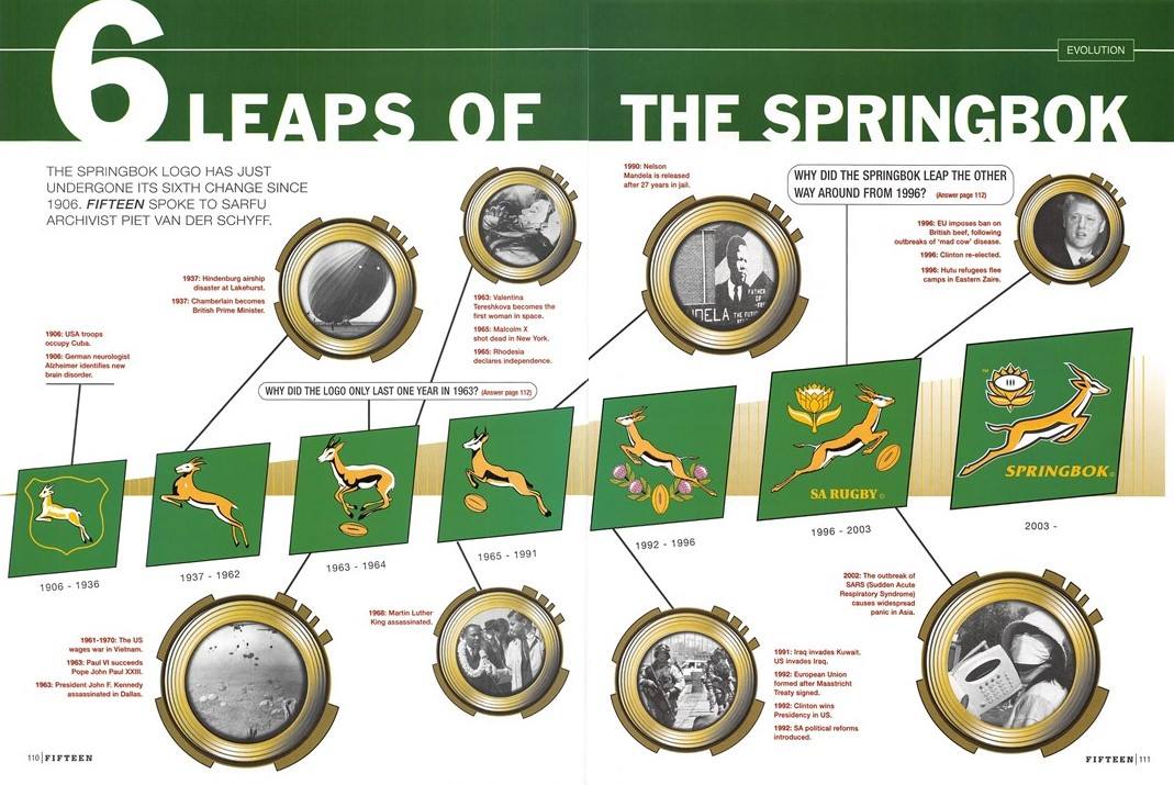 Real Rugby - The History of the Springboks badge until...