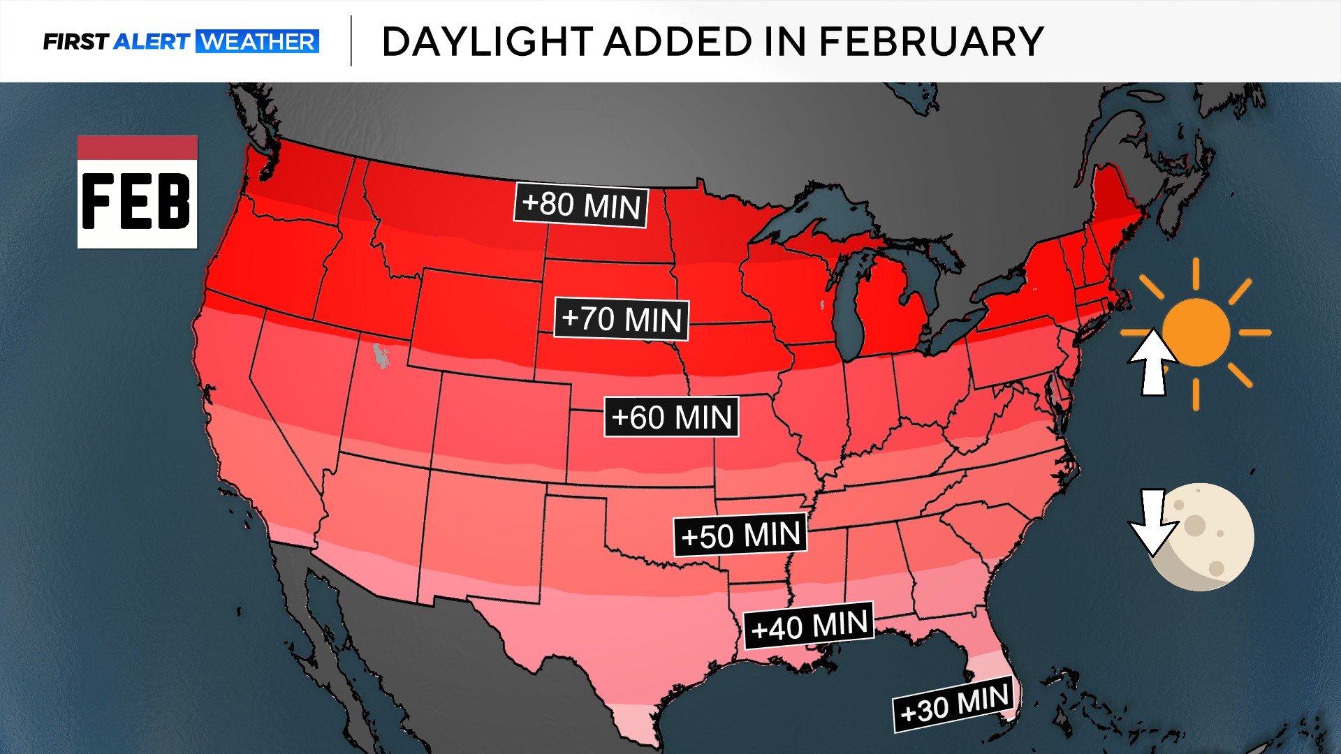 Meteorologist - February adds 30–80 minutes of daylight, and it ramps ...