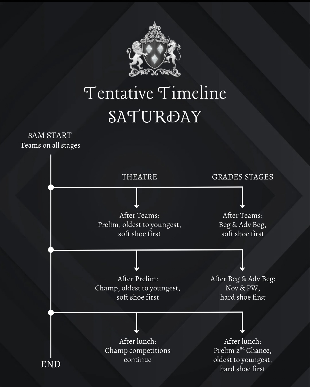 💎 TENTATIVE... - Diamond Championships and Grades Feis | Facebook