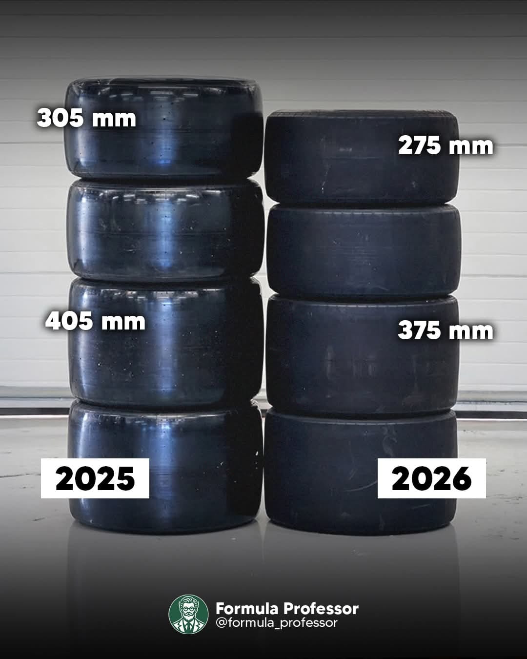Proposed Tire Rule Change for Formula F/1600 Racing USA