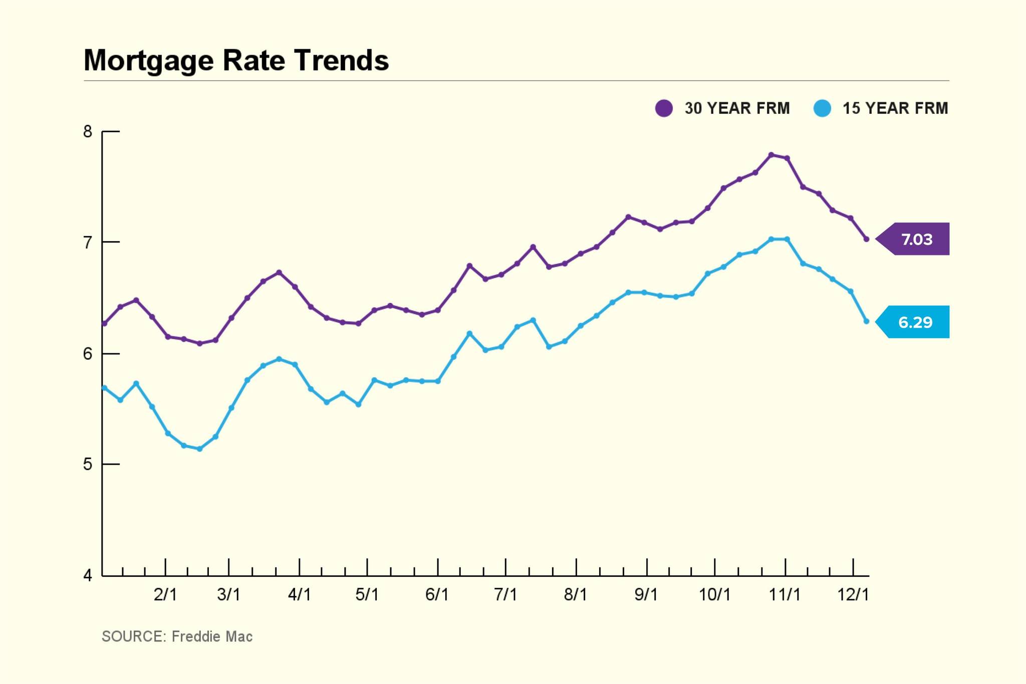 Picture of Orlando - Rents are still on the rise in our area! Here are some ...