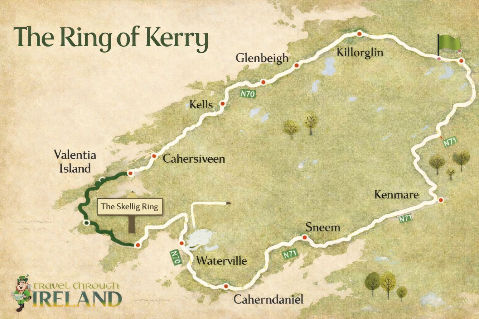 The Irish Settlers | 🚗 5 Things to Know About the Ring of Kerry 🚗 ...