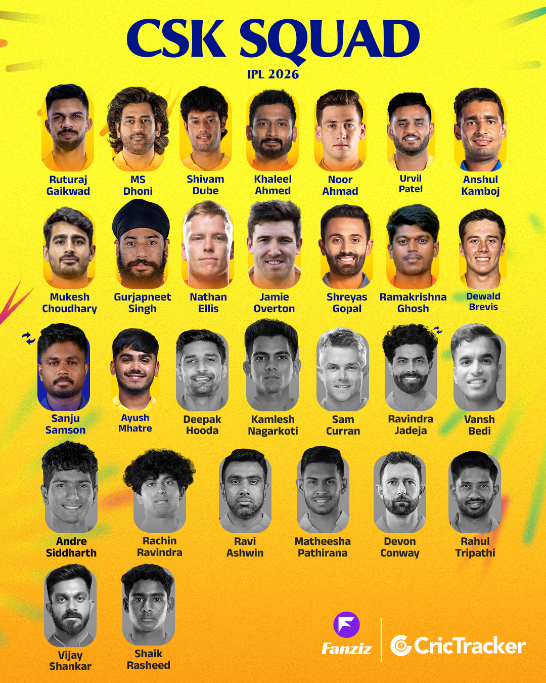 CricTracker - Here is the updated squad of CSK ahead of IPL 2026 ...