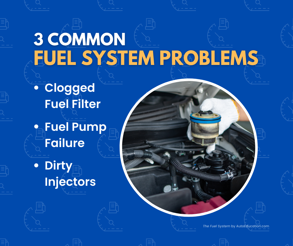The Garage - All internal combustion engines need three things to run ...