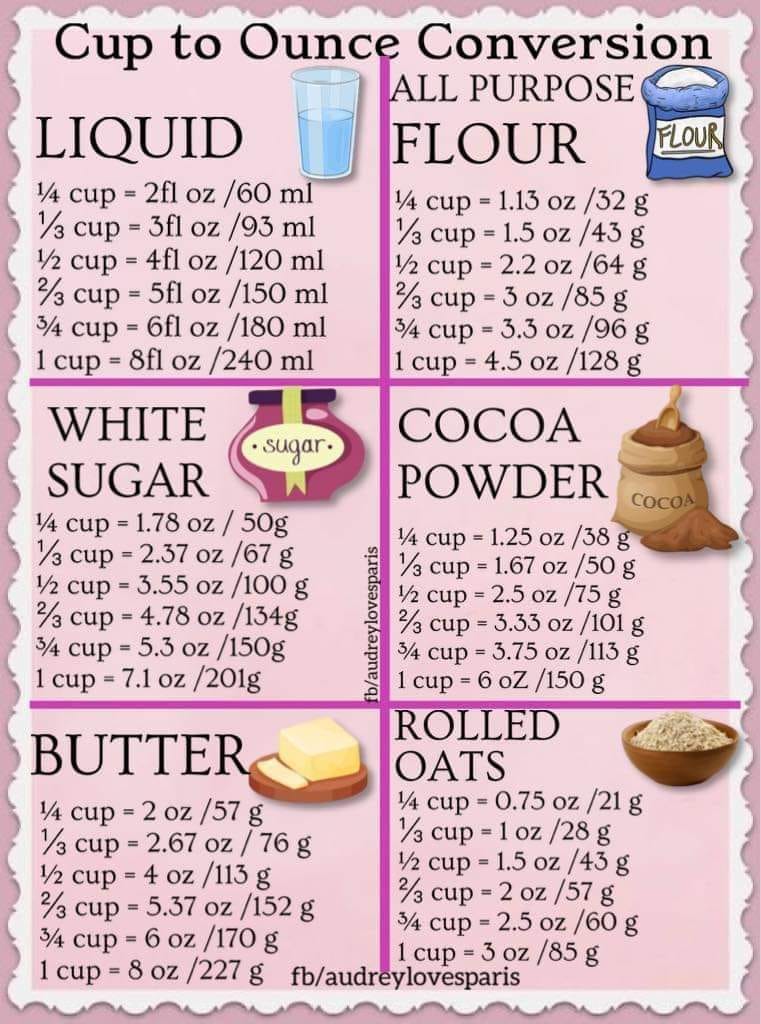 A conversion chart from the... - Cooking with Angela