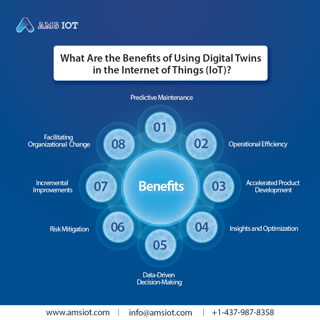 AMS-IoT - Unveiling the Power of Digital Twins in IoT:...