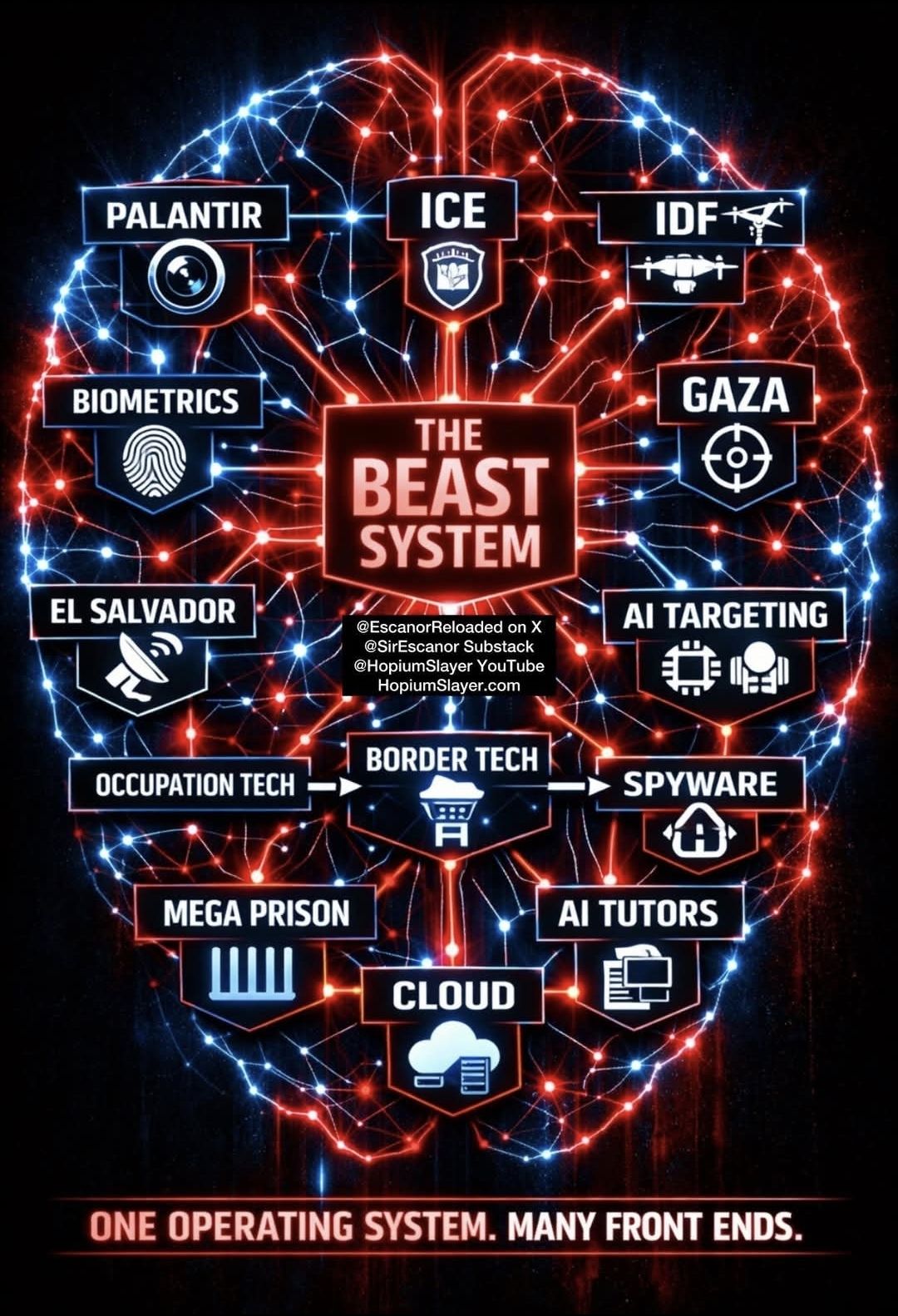 T - ICE, IDF, and the Palantir State: El Salvador Was the Dress ...