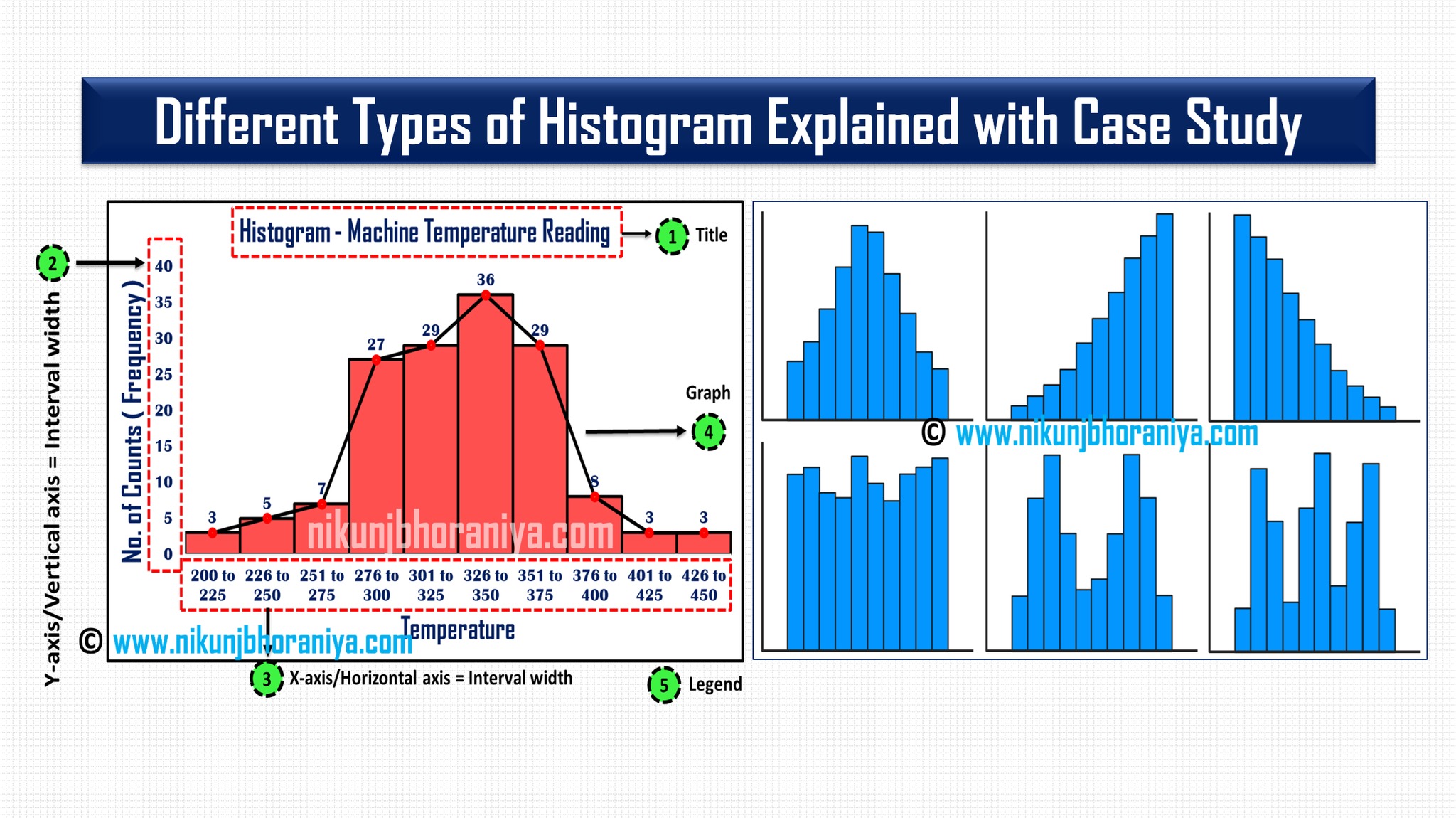 ️ Histogram Patterns Explained... - Industrial Knowledge