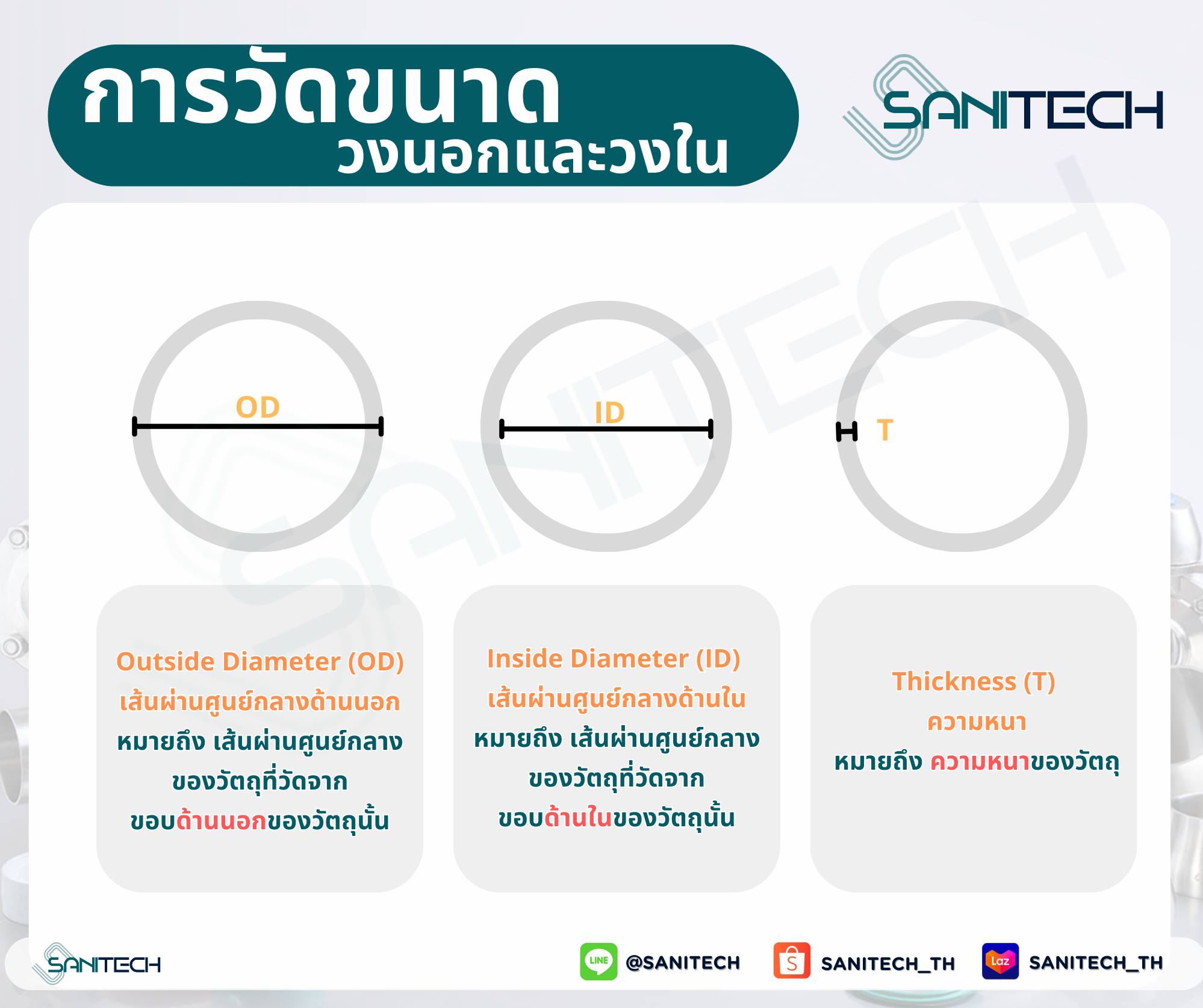 Sanitech - 📍OD ID คืออะไร... | Facebook
