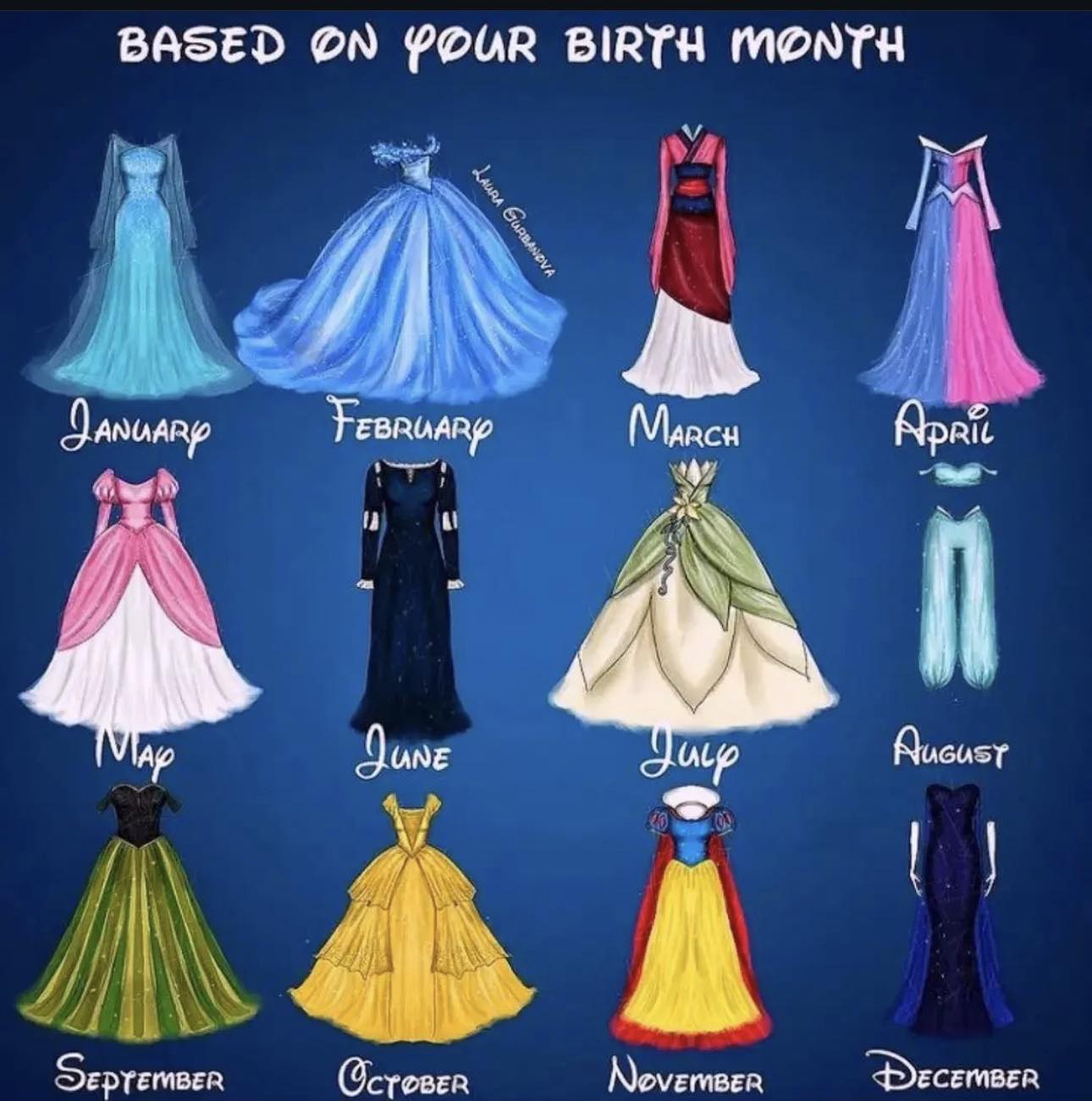 Based on your birth month 👗