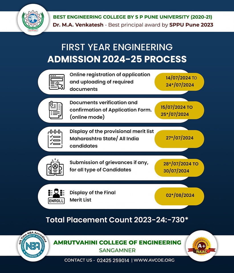 AVCOE - Above is the detailed information about Admission Process for ...