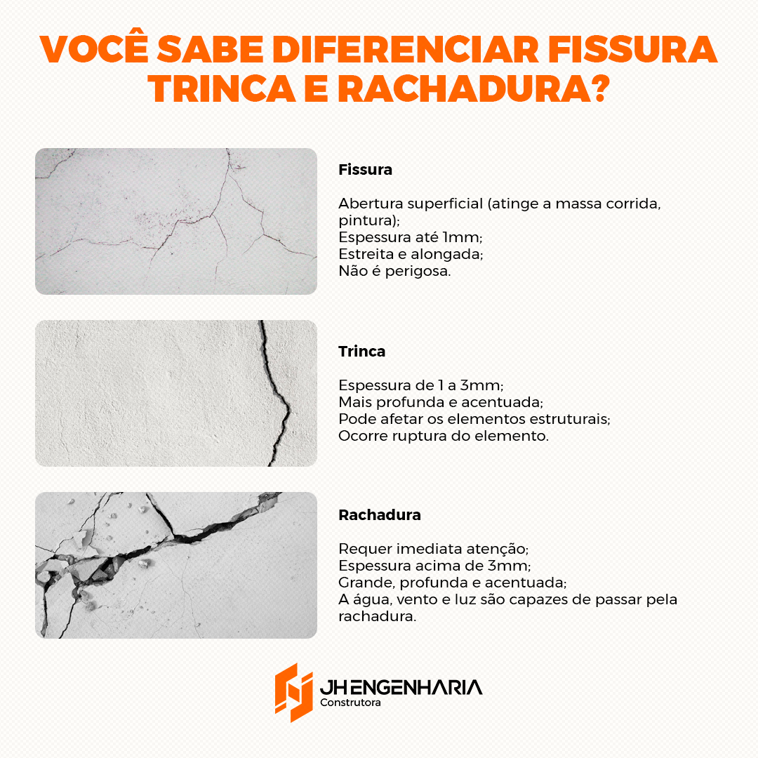 JH Engenharia - Saiba a diferença entre trinca, rachadura...