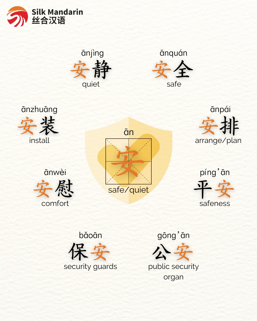 Words with Chinese root... - Silk Mandarin Language School | Facebook