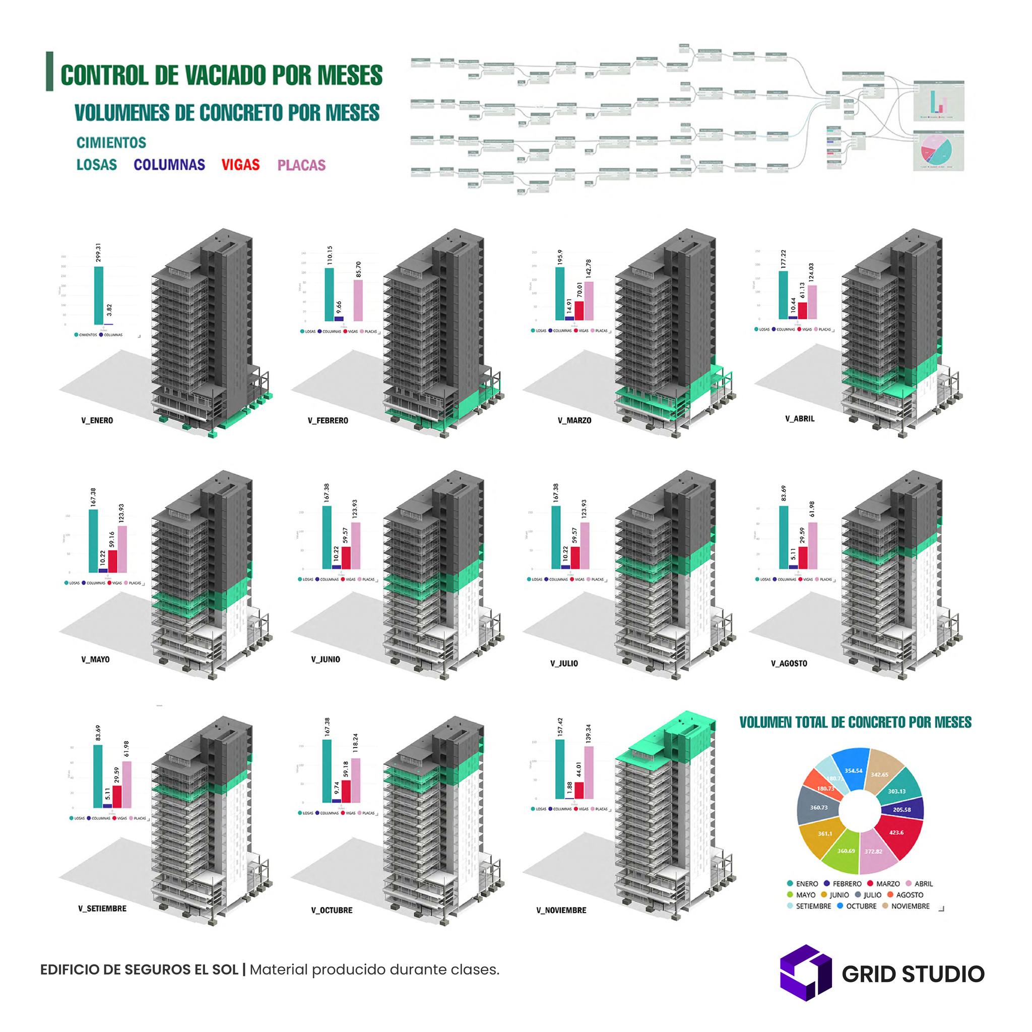 Grid Studio - ¡Aprende sobre el uso, manejo y control de...