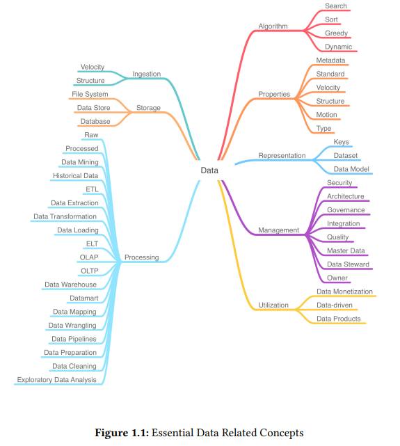 Essential Data Related Concept... - Power BI and AI Thailand