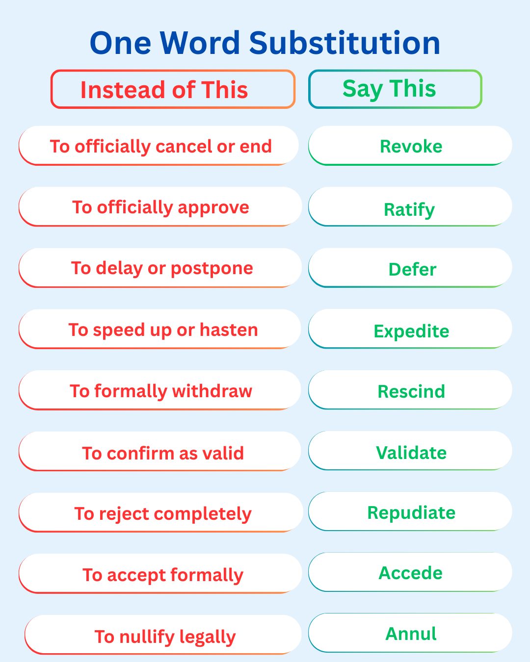 Smart - 📜 Official Action Vocabulary - Legal & Formal Words! Revoke → ...