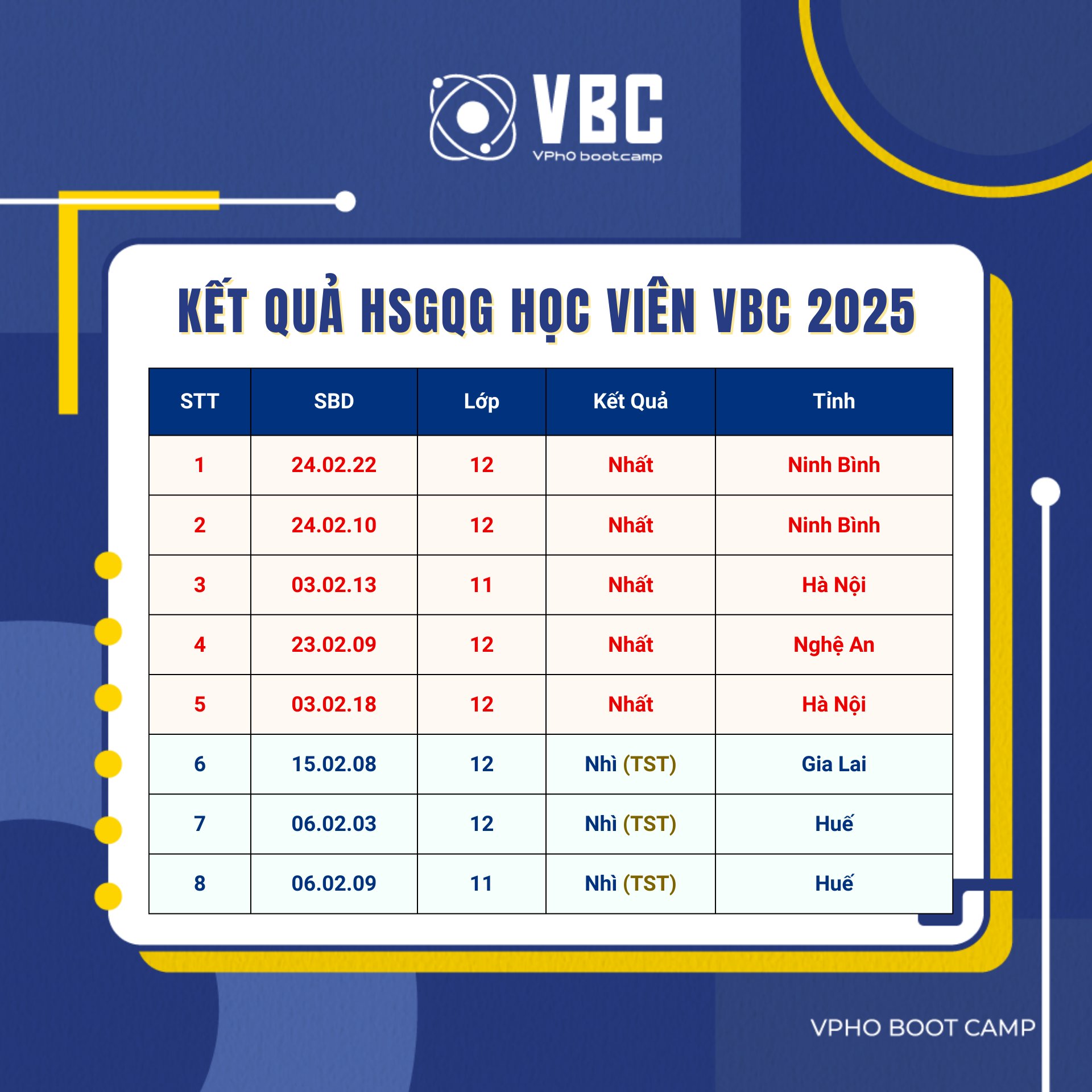 VPhO Boot Camp - VPhO Boot Camp added a new photo.