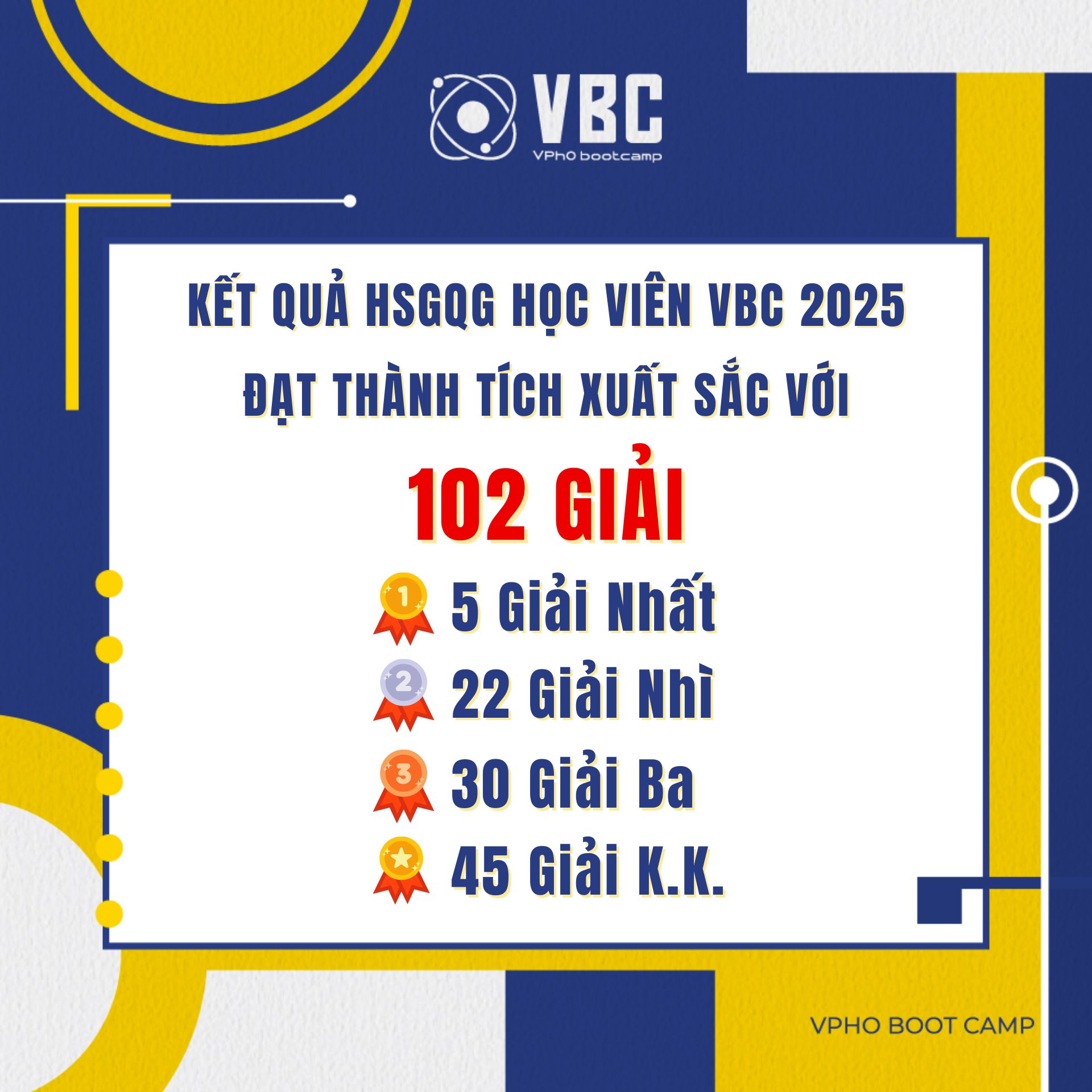 VPhO Boot Camp - [ĐÁP ÁN CHÍNH THỨC HSGQG VẬT LÝ... | Facebook