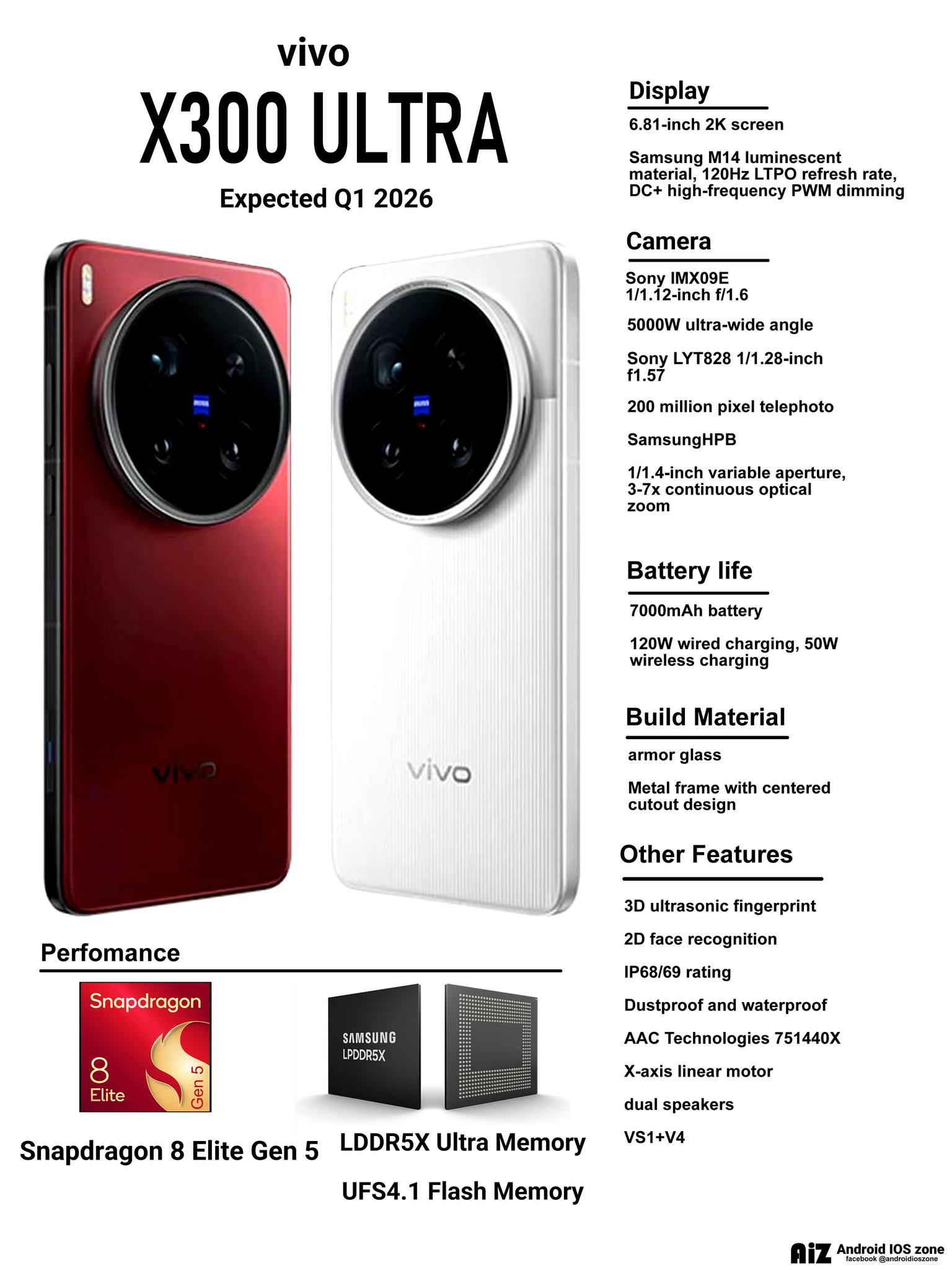 Vivo x300 ultra china launch confirmed
