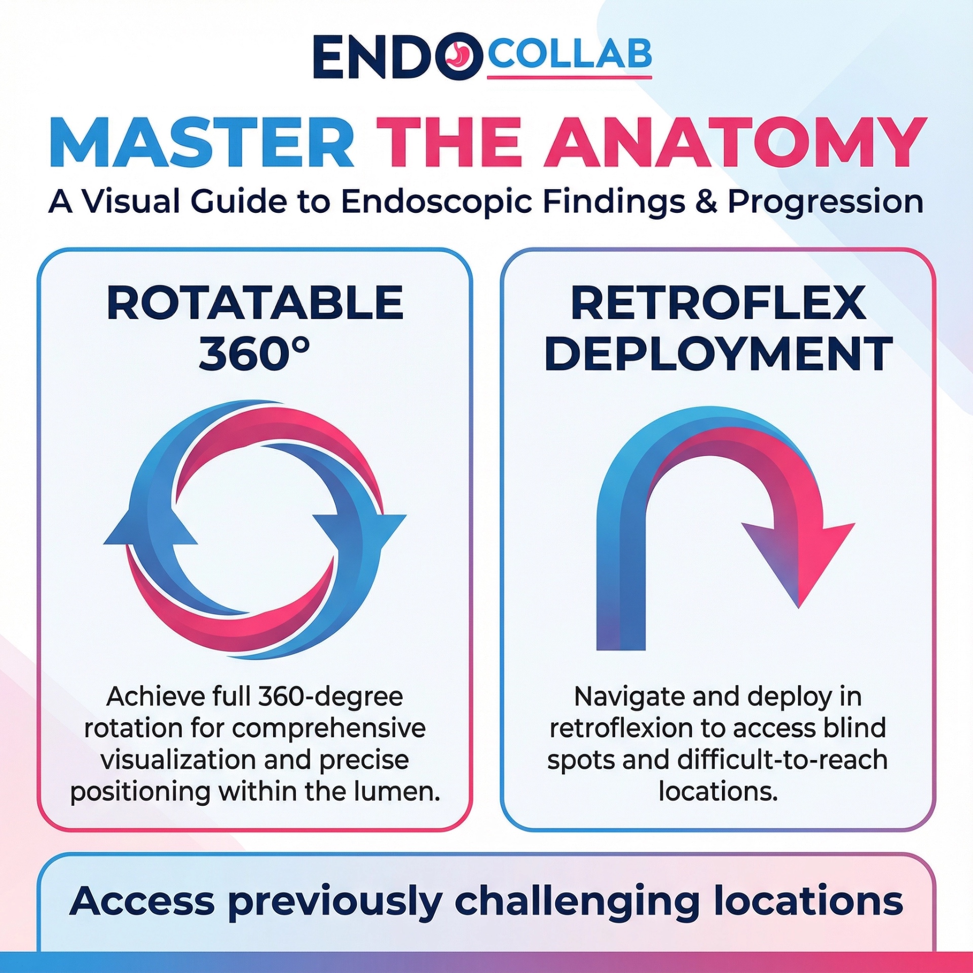 EndoCollab - EndoCollab added a new photo.