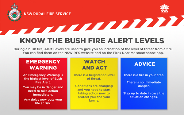 NSW RFS - Hawkesbury District - A TOTAL FIRE BAN is in effect until ...
