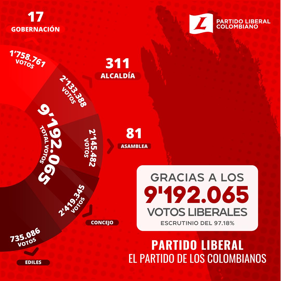 Partido Liberal Colombiano | Bogotá