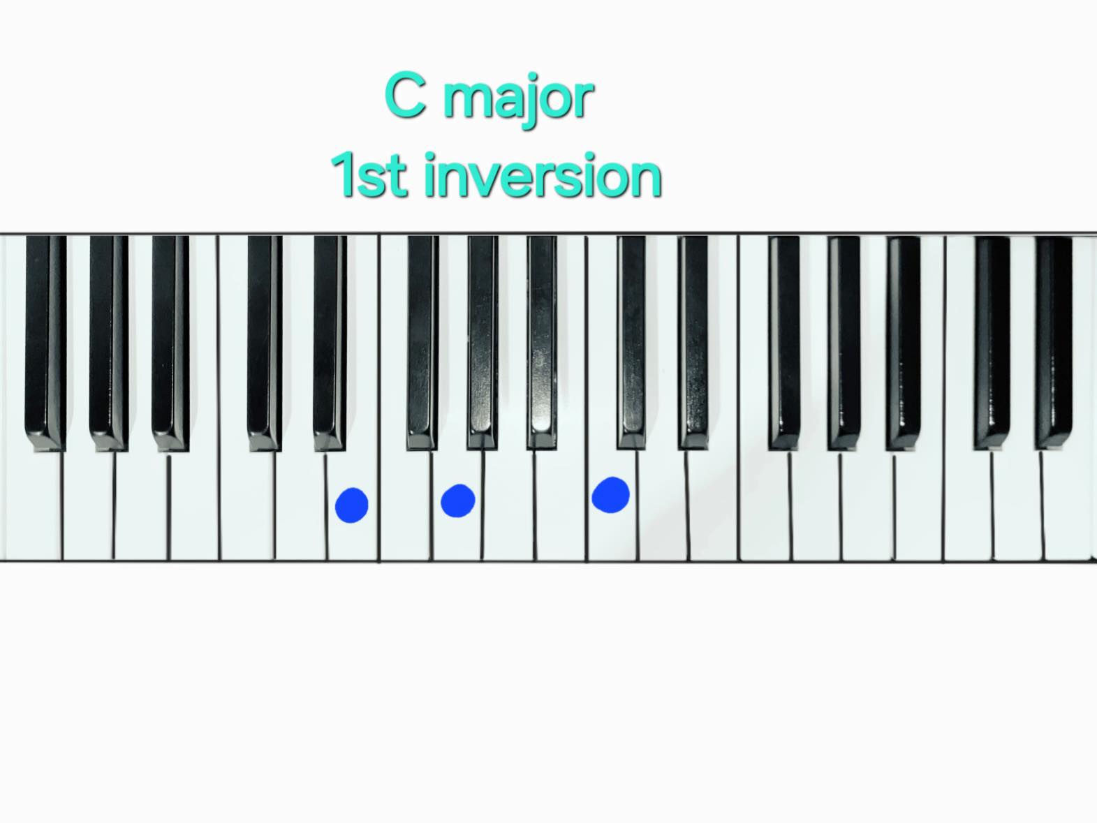 Music Education | Is there a difference between playing guitar and ...