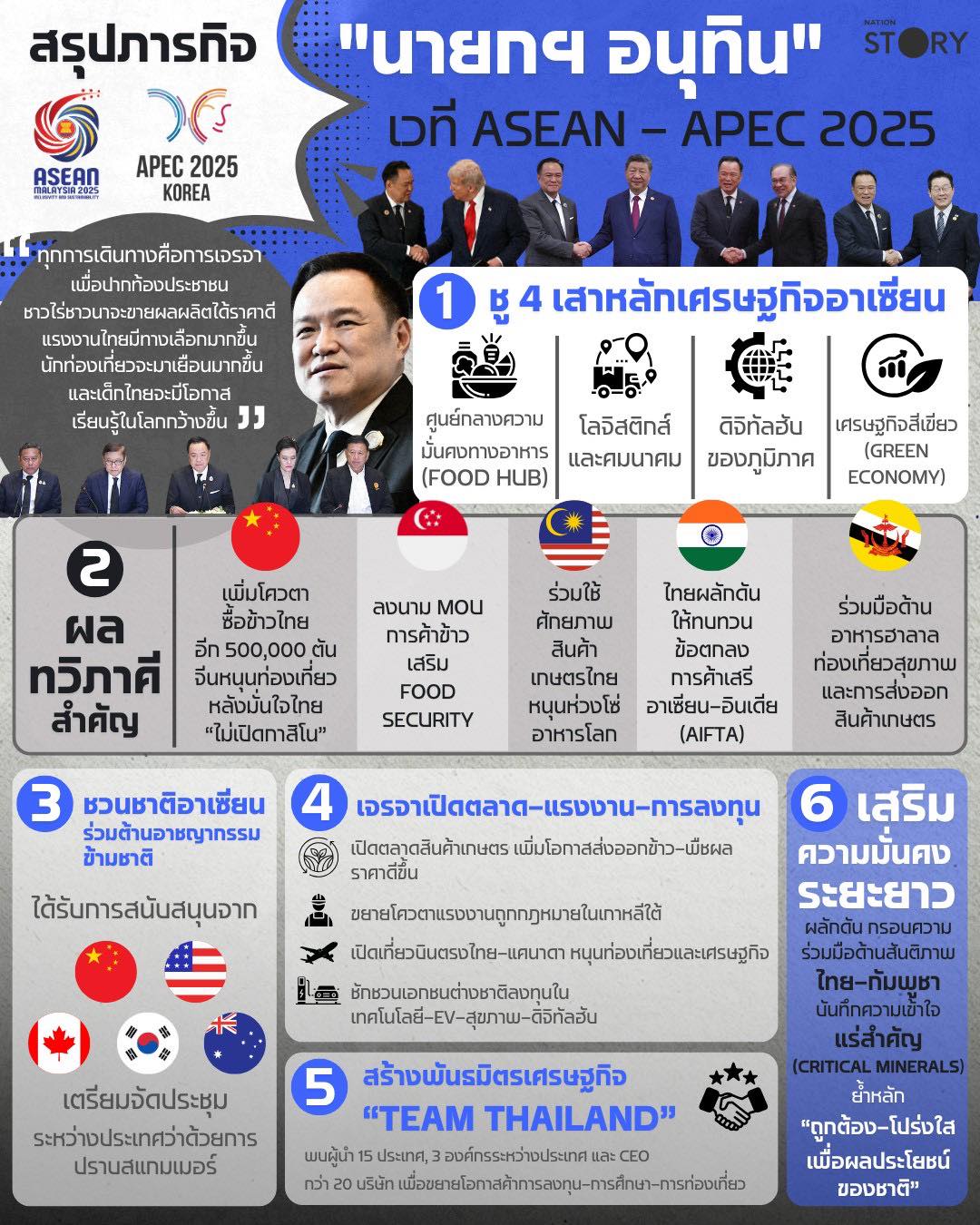 Nation - INFO : สรุปภารกิจ 