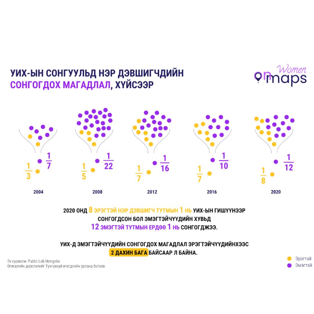 Women on Maps