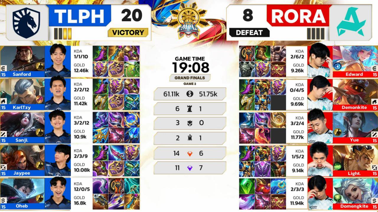 MPL Philippines - MPL Philippines added a new photo.